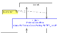 protocol codec filter.png